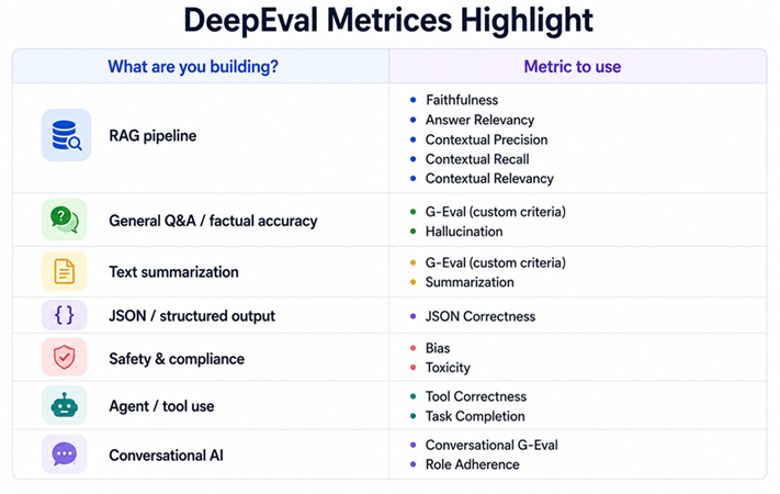 DeepEval Metrics