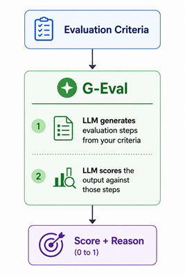 DeepEval Evaluation Criteria