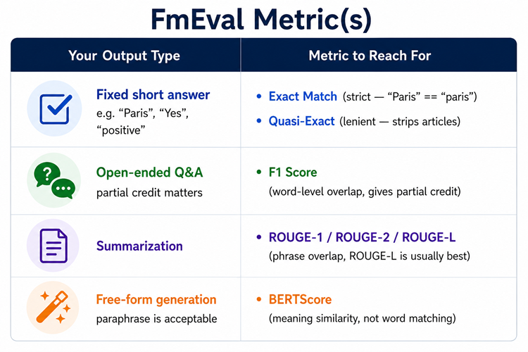 Metric based on Output