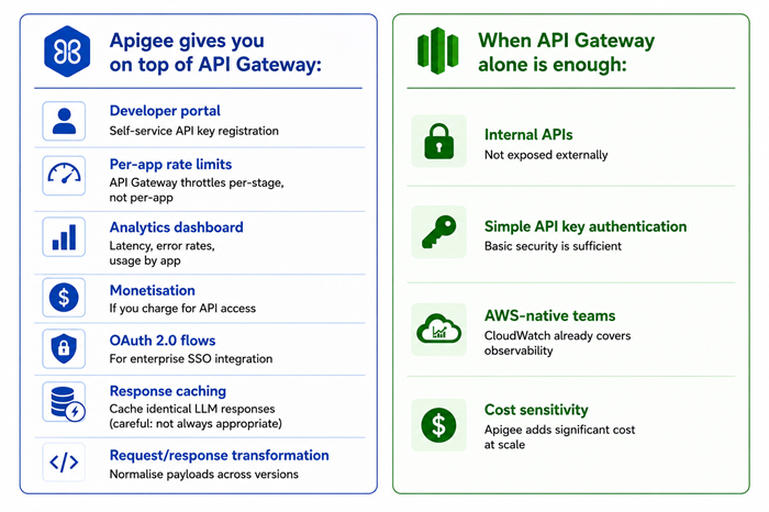 Apigee Overview