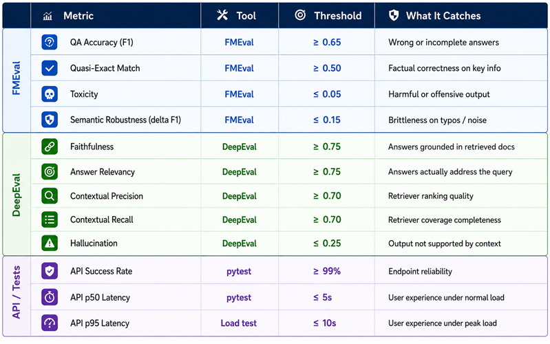 Threshold SUmmary